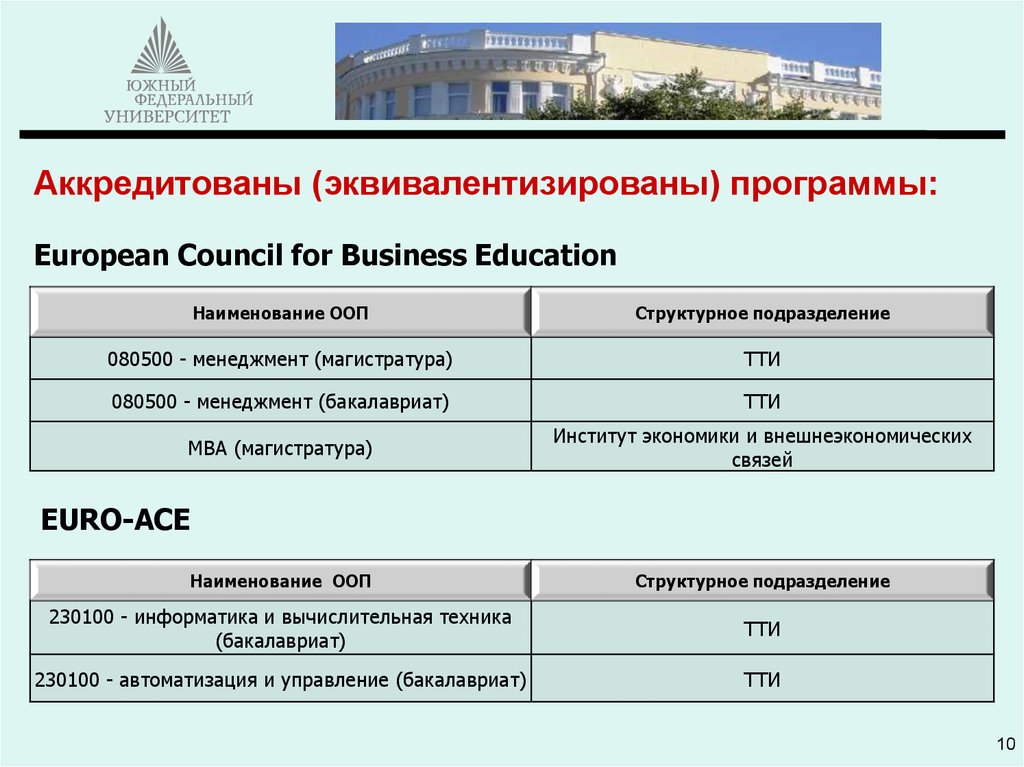 Государственное и муниципальное управление мгу учебный план