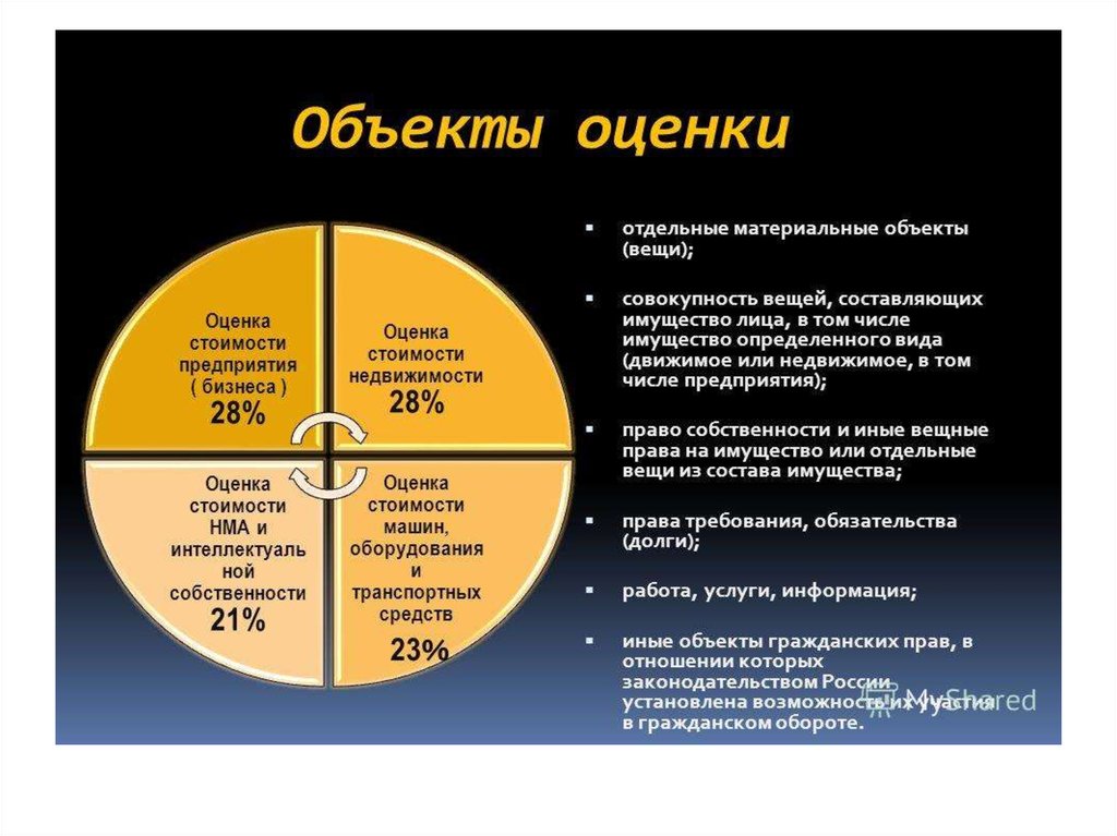 Какие составляющие. Составляющие стоимости бизнеса. Какие составляющие определяют стоимость бизнеса. Какие задачи относятся к категории оценки стоимости фирмы. Как оценить стоимость вещи.