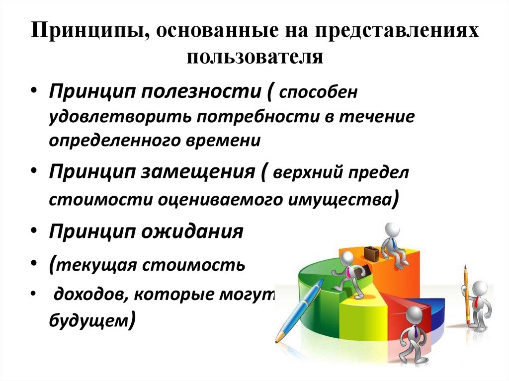 Принципы пользователя. Принципы основанные на представлениях пользователя. Принцип полезности замещения и ожидания. Принципы основанные на представлениях пользователя примеры.