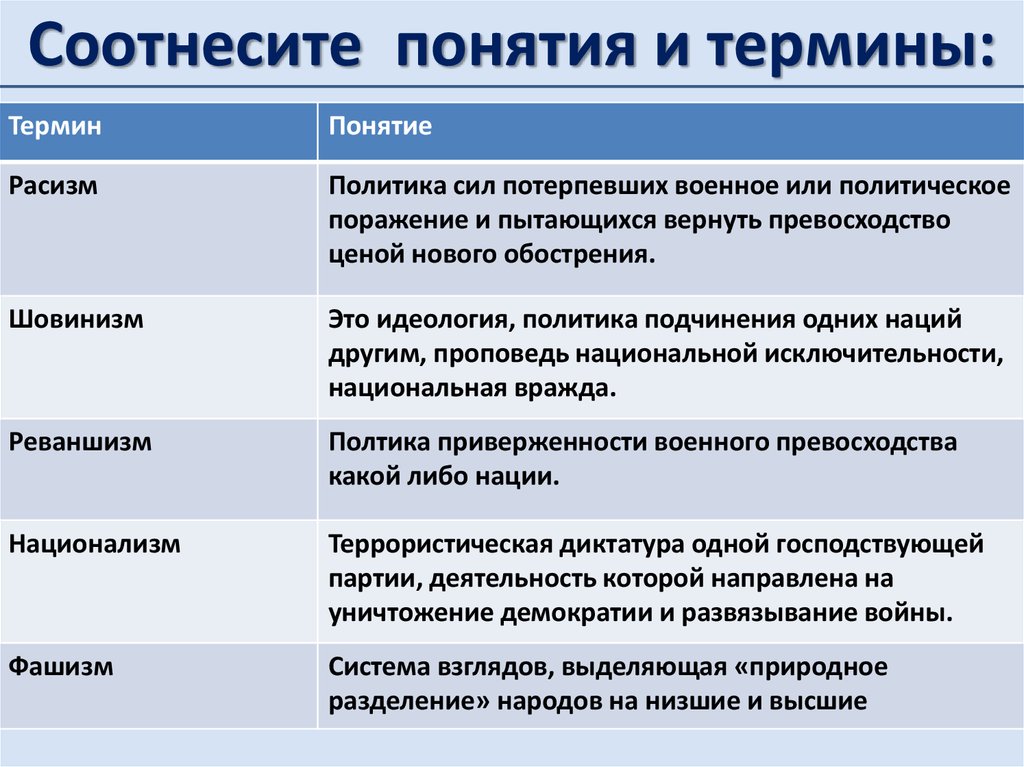 Реферат: Авторитарный и Тоталитарный режимы и проблемы перехода от тоталитаризма к демократии