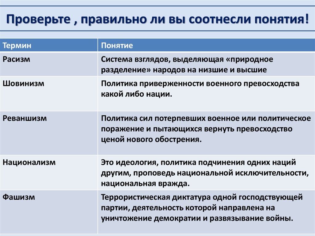 Почему именно расизм стал основой фашизма