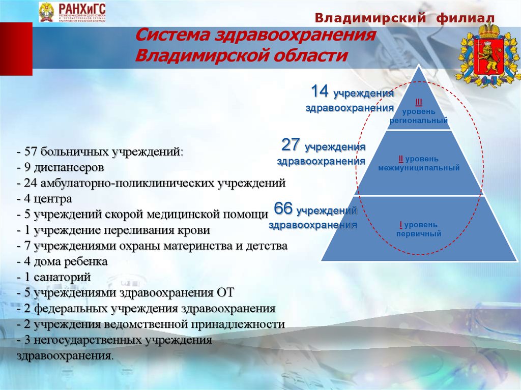 Социальная политика в сфере здравоохранения