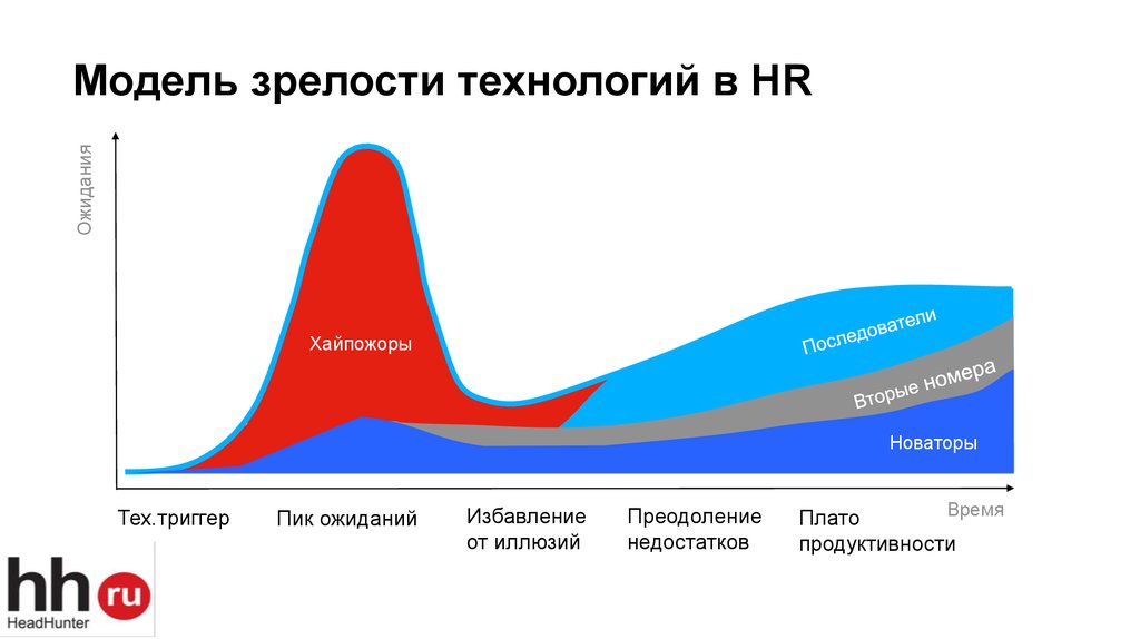 Цифровая зрелость. Модель цифровой зрелости. Зрелость технологии оценка. Уровень зрелости технологии. Теория зрелости технологий.