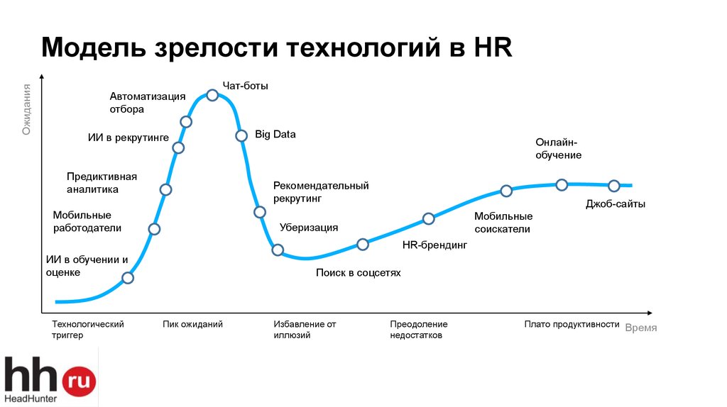 Оценка зрелости проекта