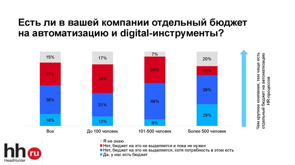 Отдельный бюджет. С мужем отдельные бюджет. Бюджет net это.