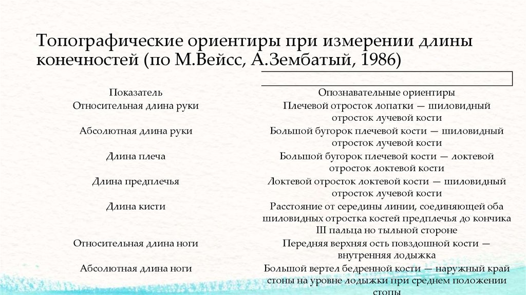 Абсолютный длина. Абсолютная и Относительная длина конечности. Топографические ориентиры при измерении длины конечностей. Измерение абсолютной и относительной длины конечности. Абсолютная и Относительная длина нижней конечности.