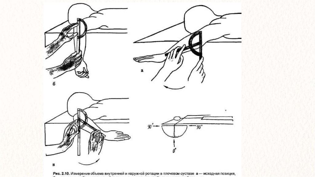 Движения в плечевом суставе. Измерение объема движений в суставах. Объем движений в плечевом суставе. Измерение амплитуды движений в суставах угломером. Измерение ротации в плечевом суставе.