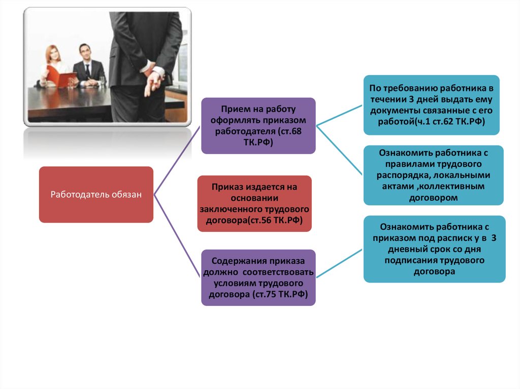 Заключение трудового договора презентация