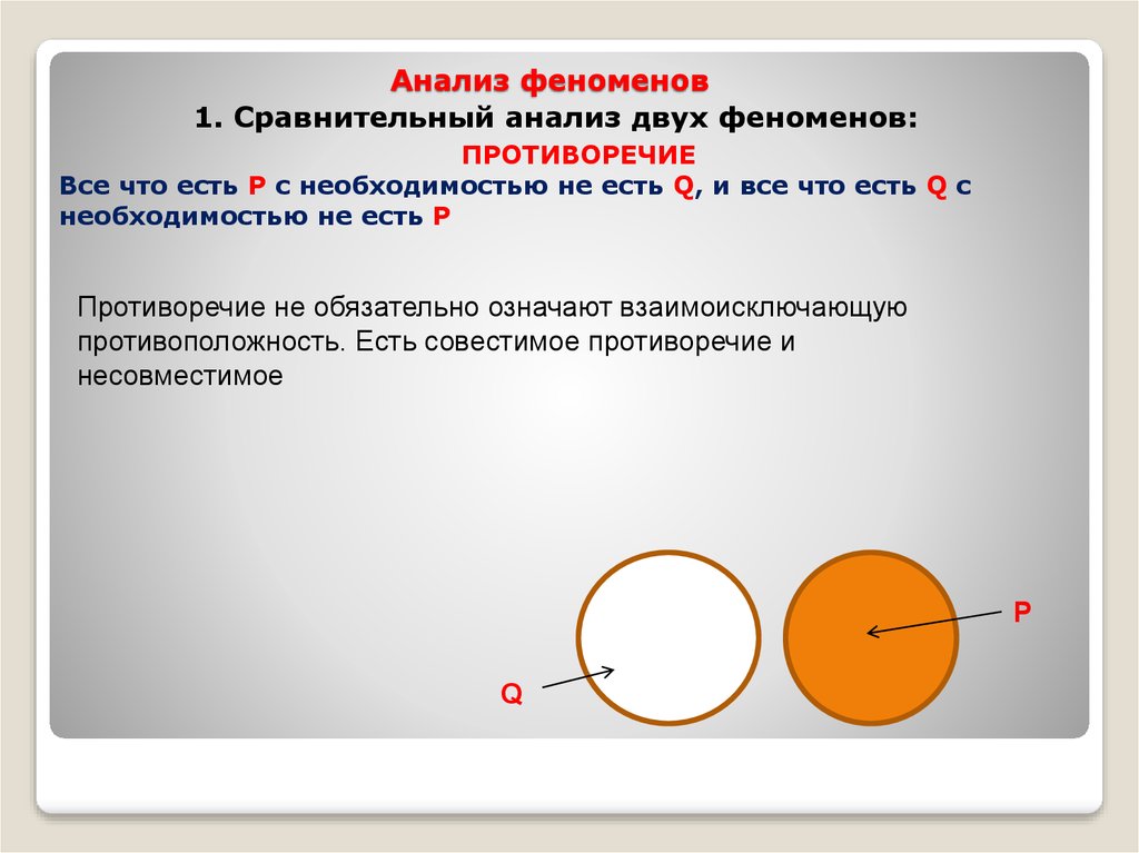 Анализ феномена