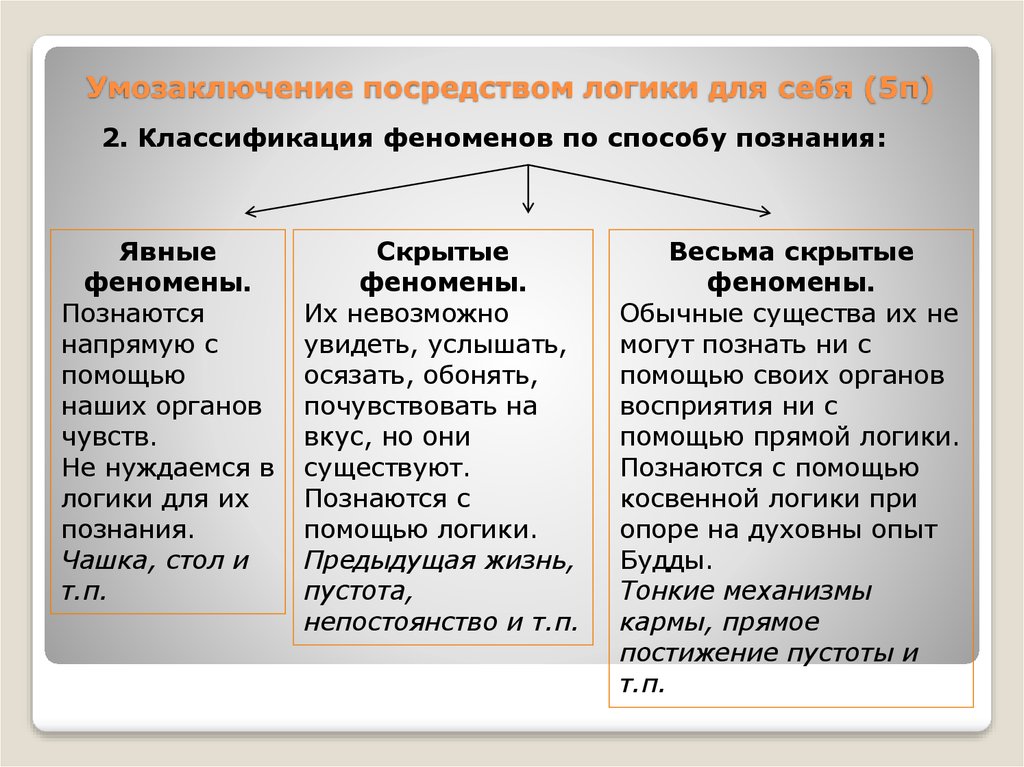 Умозаключение посредством логики для себя (5п)