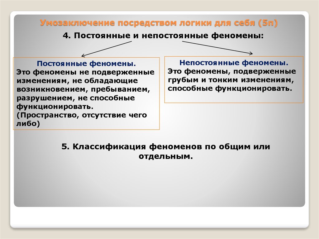 Умозаключение логика. Умозаключение логика