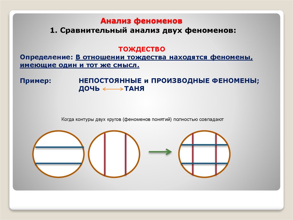 Анализ явления. Анализ феномена. Феномен тождества. Двойной анализ. Сравнительный анализ двух культурных феноменов.