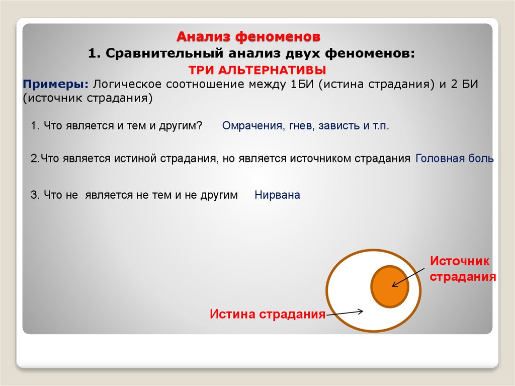 Анализ феноменов