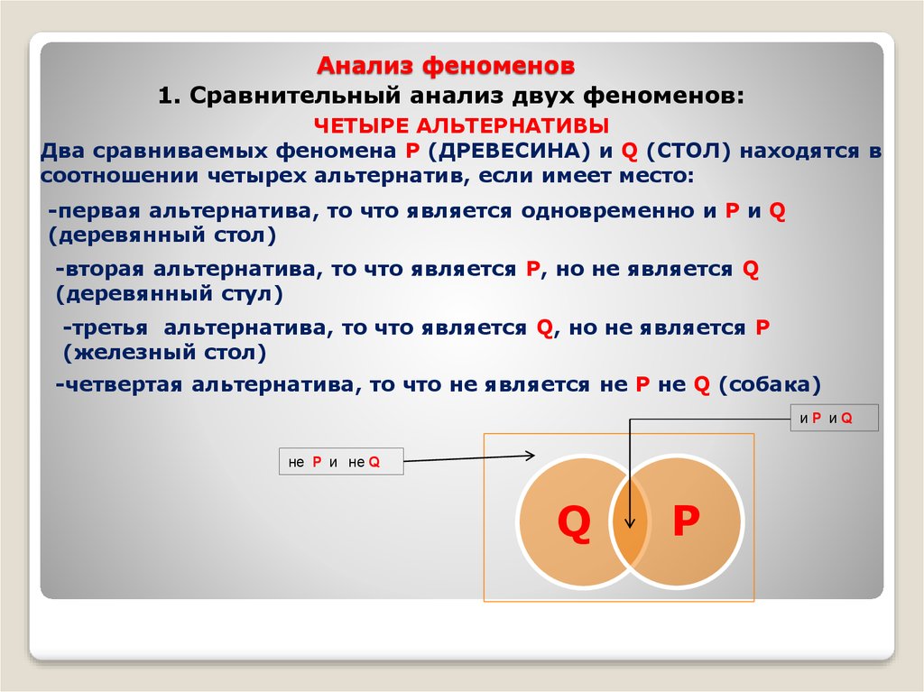 Анализ явления