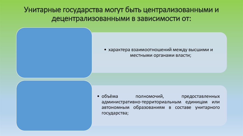 Унитарное государство презентация