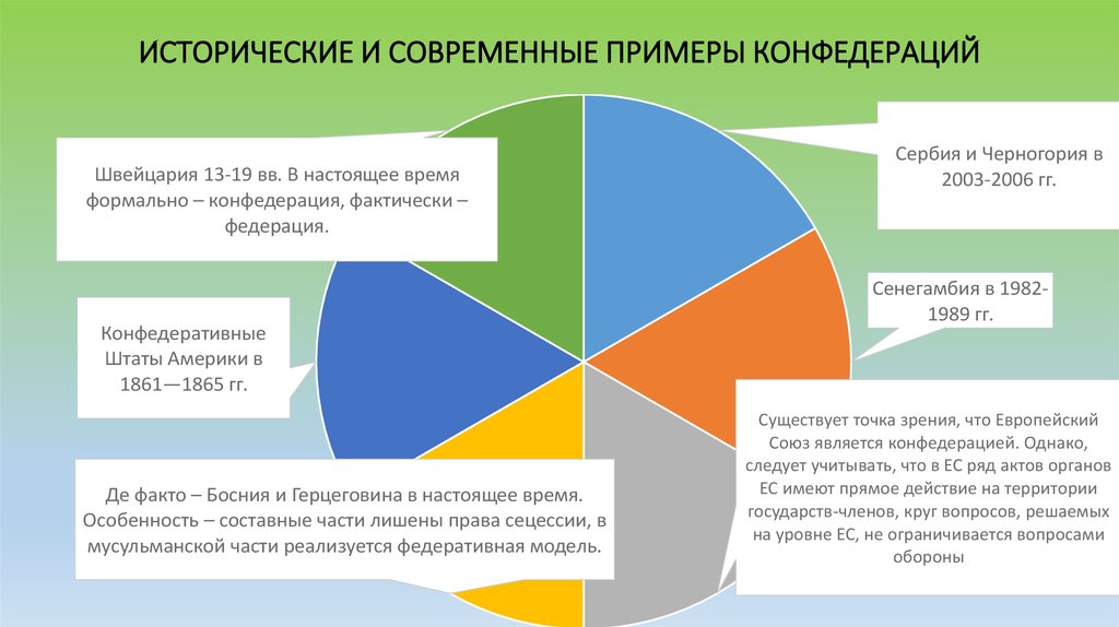 Примеры современной