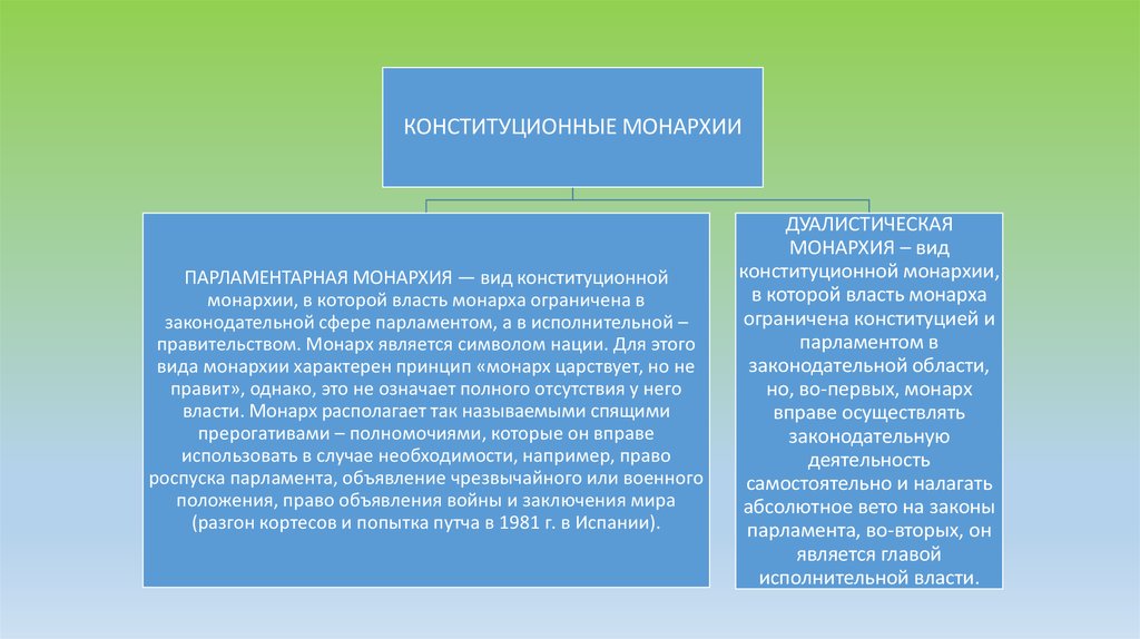 Признаки конституционной монархии. Парламентская монархия и конституционная монархия отличия. Абсолютная, конституционная и парламентская монархия. Абсолютная конституционная дуалистическая монархия. Конституционная парламентская монархия.