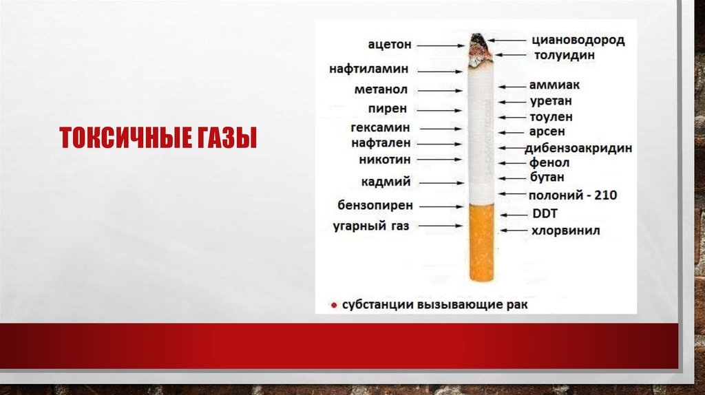 Ядовитые газы химия список. Ядовитые газы список. Ядовитые газы список. Газообразные токсиканты. Цвет ядовитых газов.