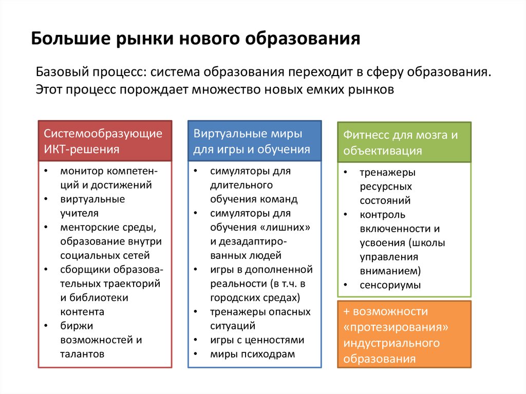 Форсайт проект образование 2035