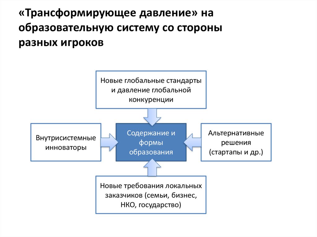 Альтернативное образование карта