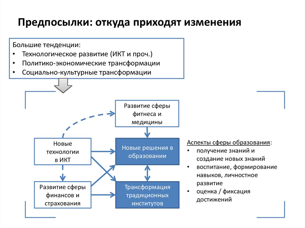 Процесс разработки описания в будущем глобальной политико экономической картины относится к отрасли