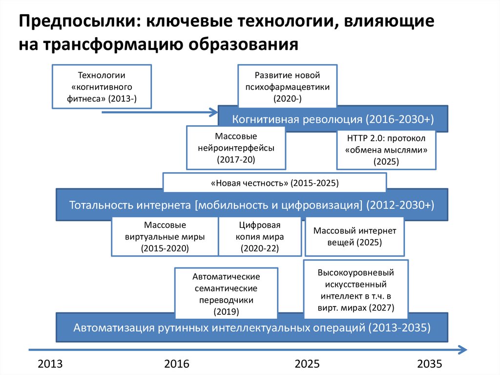 Согласно проекту ключевые направления развития российского образования до 2035 года является