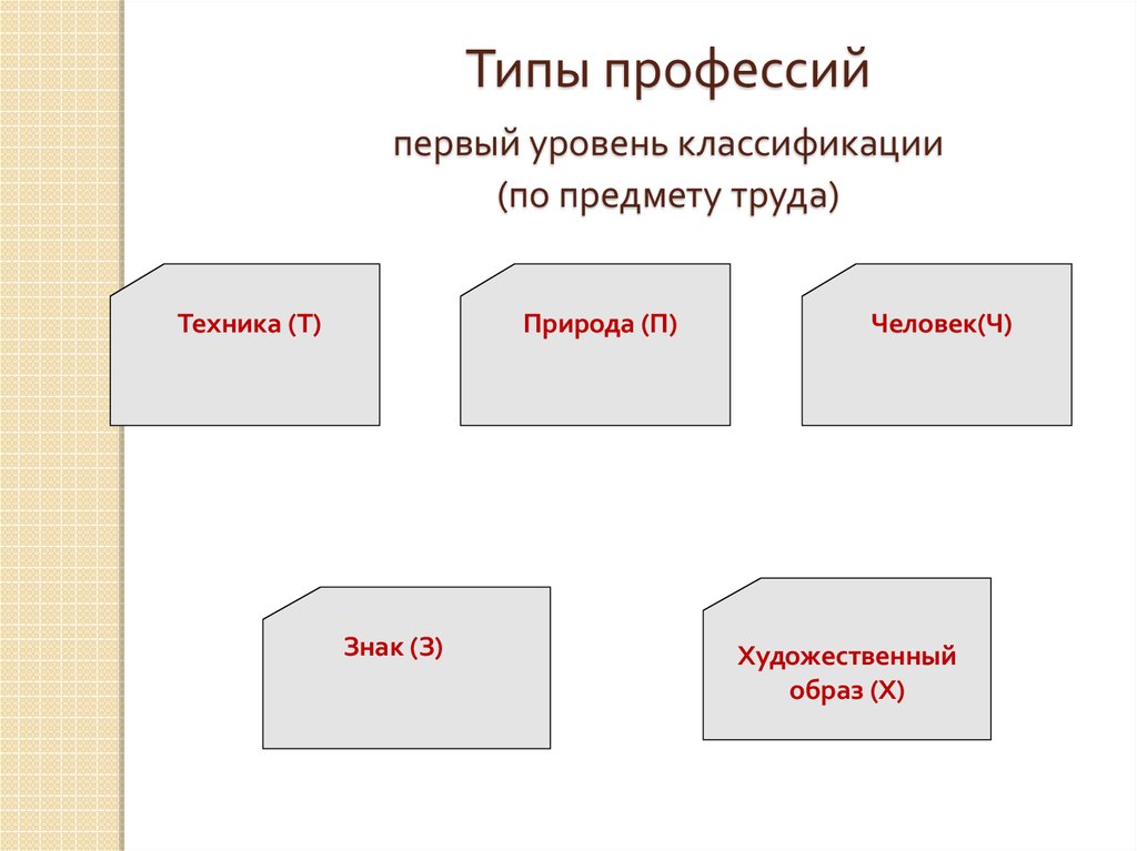 Количество предметов труда