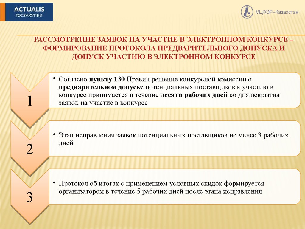 Участие в электронном конкурсе. Как формируется протокол допуска заявок. Рассмотрение заявок картинки. Образец организаторам соревнований комиссии по допуску участия. Отказ в допуске к участию в конкурсе с ограниченным участием протокол.