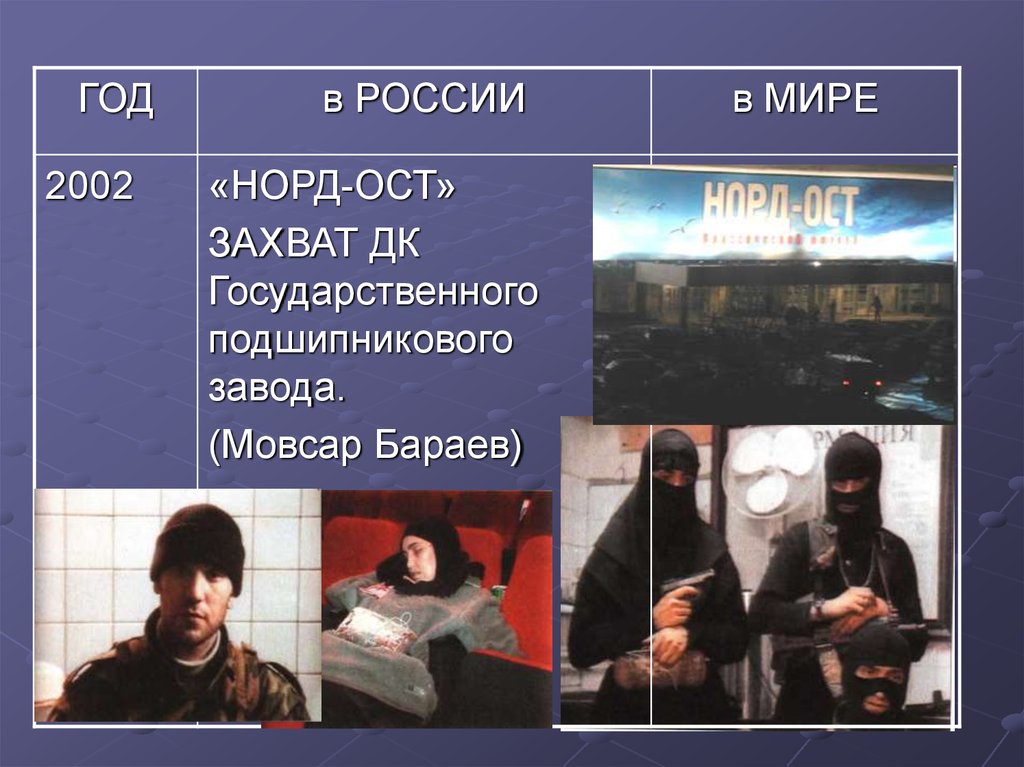 Норд ост на карте. Норд ОСТ 2002 Мовсар Бараев. Норд-ОСТ террористы Бараев.