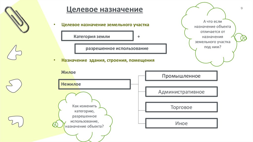 Целевое назначение земельного участка. Целевое Назначение участка. Целевое Назначение земельных участков это. Целевое Назначение объекта недвижимости.