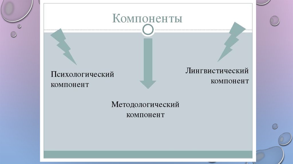 Лингвистический компонент.