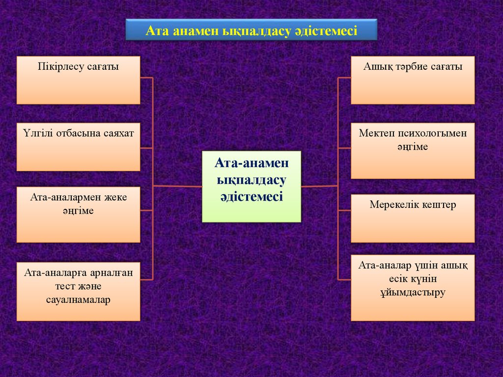 Ақыл ой тәрбиесі презентация