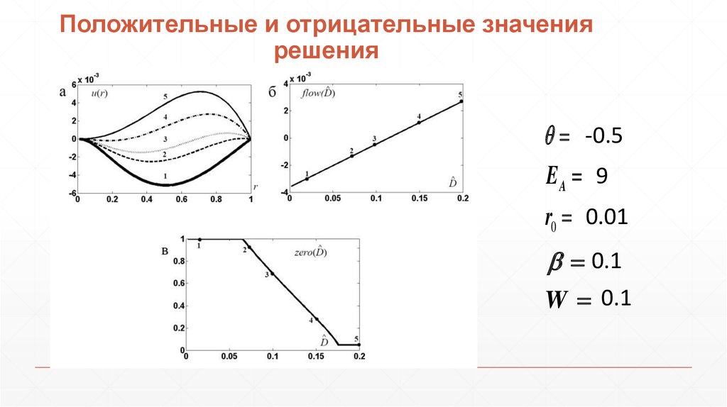 Что значит отрицательно. Отрицательное решение. Что значит отрицательное решение. Положительное и отрицательное значение. Как понять отрицательное решение.