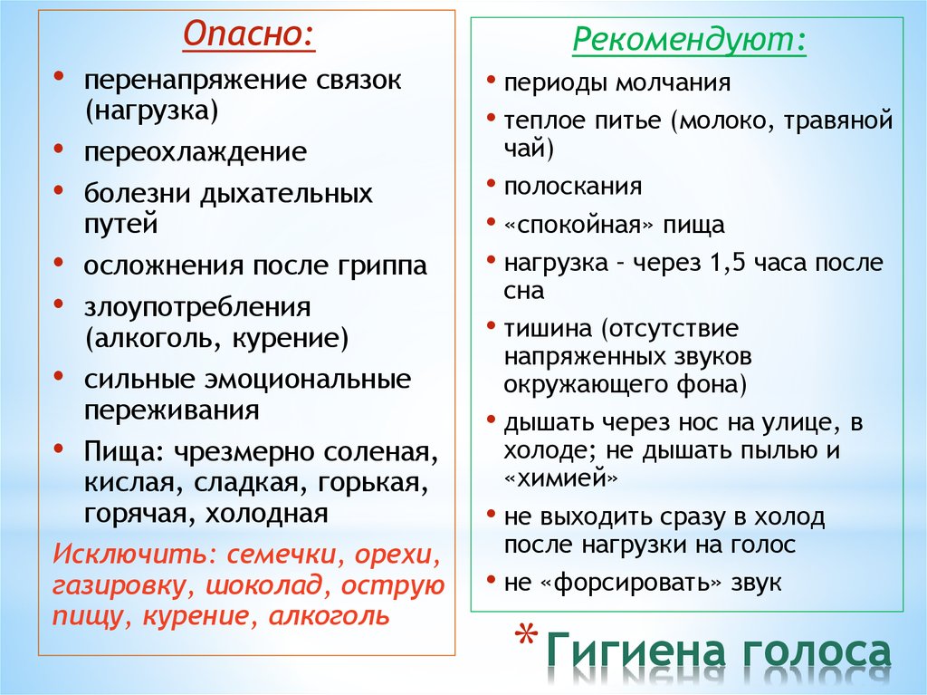 Режим голоса. Правила гигиены голоса. Гигиена волос. Гигиена голоса у детей. Гигиена голоса и речи.