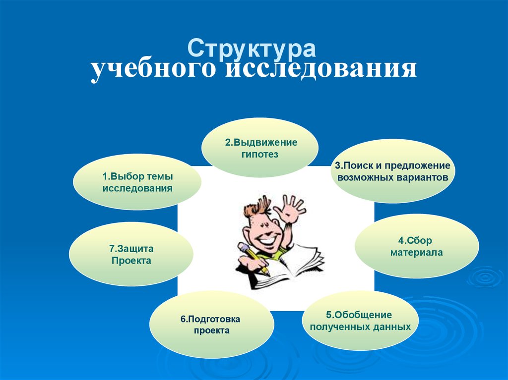 Тема проекта учащихся. Презентация на тему исследовательские работы. Структура учебного проекта и учебного исследования. Структура исследовательского проекта в начальной школе. Структура исследования в начальной школе.