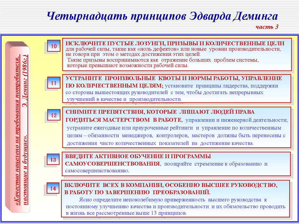 Высший принцип. 14 Принципов лидерства. Высокие принципы.