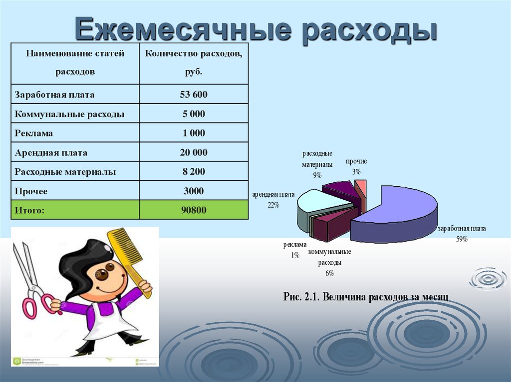 Расходы составят. Ежемесячные расходы. Ежемесячные расходы на детей. Ежемесячные статьи расходов. Расходы на ребенка в месяц.