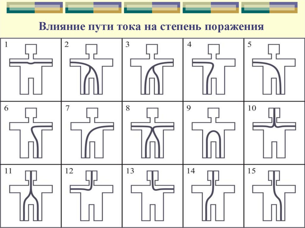 Путь тока. Наименее опасный путь тока:. Сквозной путь тока это. Поперечный путь тока. Путь тока стекающего в землю.