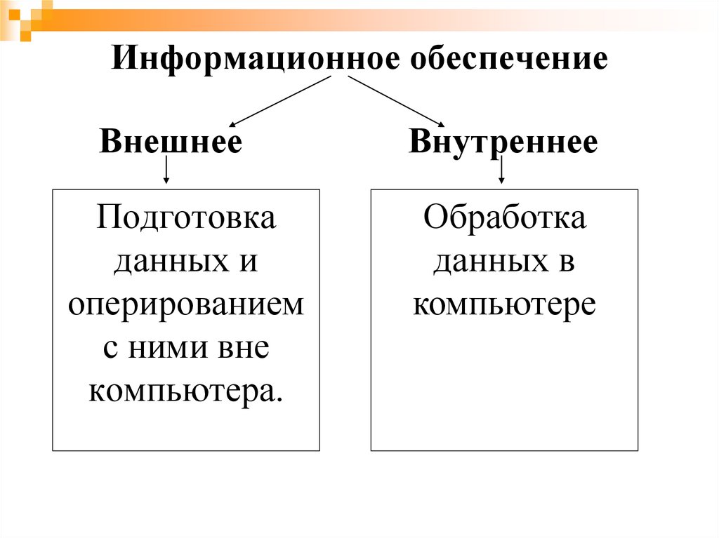 Внешнее обеспечение. Внешнее информационное обеспечение. Информационное обеспечение внешней политики. Внутренняя и внешняя готовность к творчеству. Нормы обеспечивающиеся внешним и внутренним контролем.