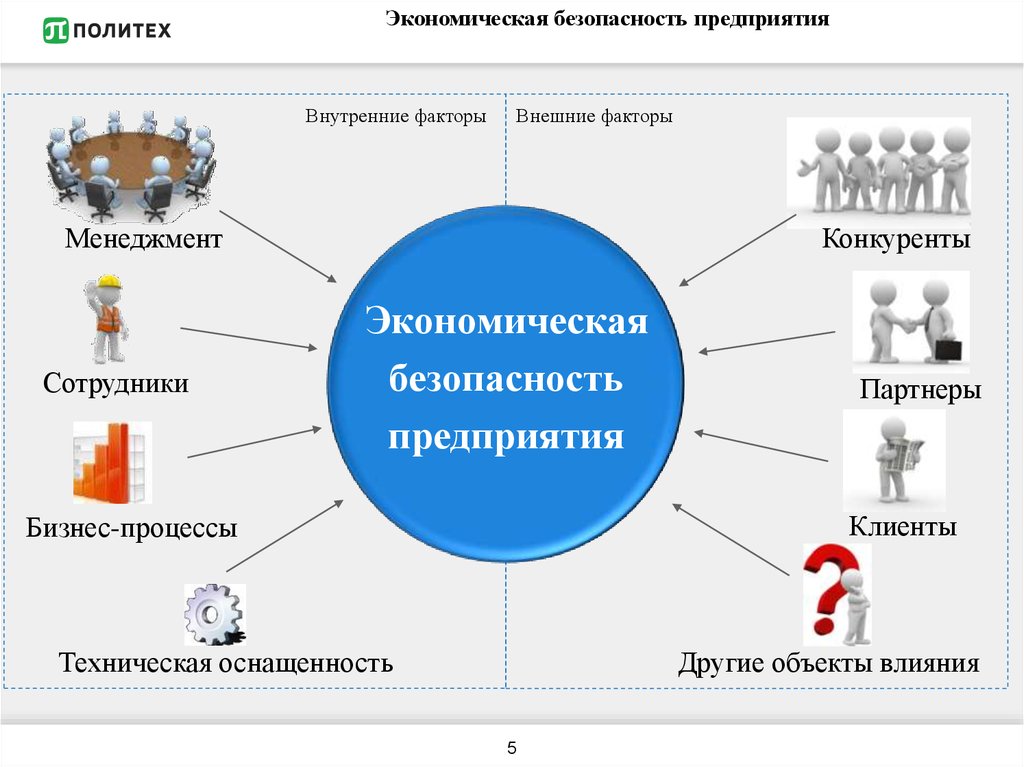 Экономическая безопасность предприятия картинки