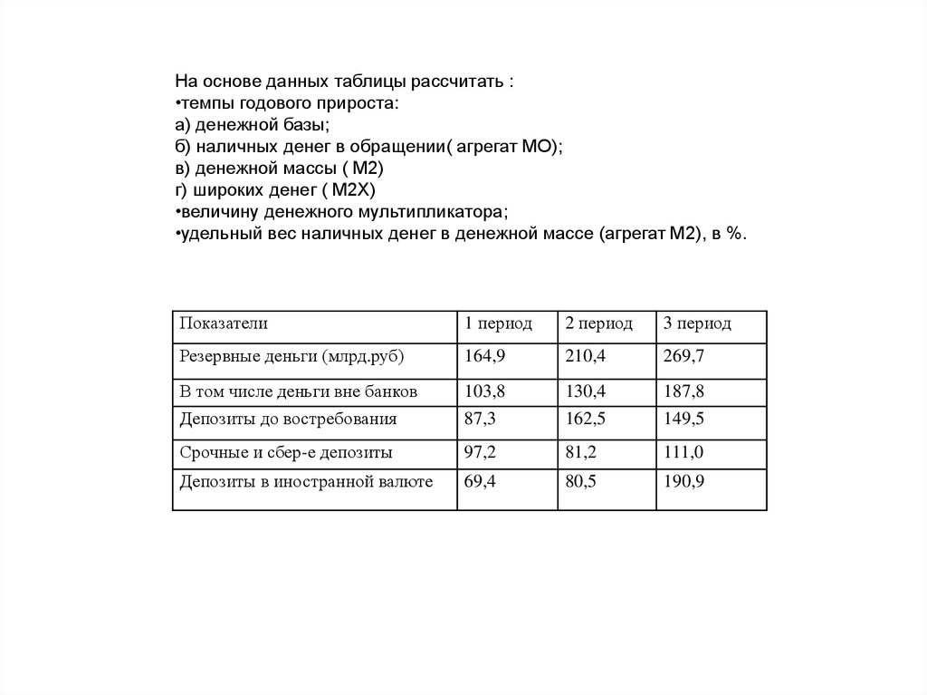 Масса агрегатов. Рассчитайте темпы годового прироста денежной базы. Рассчитать темп годового прироста денежной базы. Темпы годового прироста денежной массы. Рассчитать темпы годового прироста денежной массы.