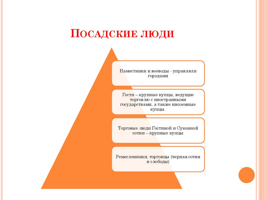 Посадские люди. Посадские люди это в истории. Посадские люди схема. Права посадских людей.