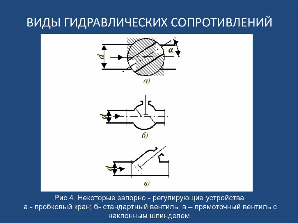 Местные сопротивления. Виды гидравлических сопротивлений. Гидравлическое сопротивление. Местные сопротивления в гидравлике. Гидравлическое сопротивление пример.