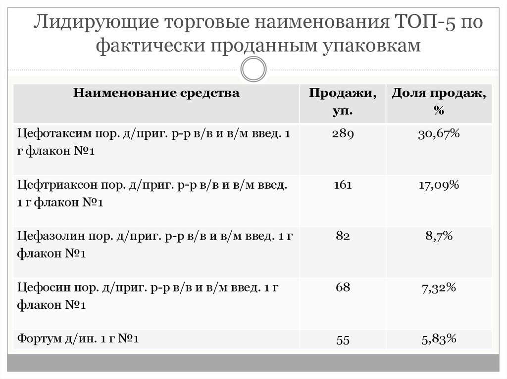 Товарное наименование