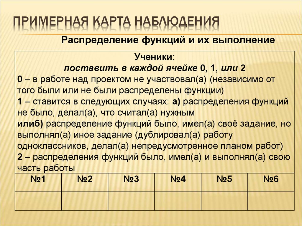 Карта пассажира водителя. Карта наблюдения пассажиров/водителей. Карта наблюдения пассажира. Форма карты наблюдения пассажира/водителя. Карта наблюдения водителя.