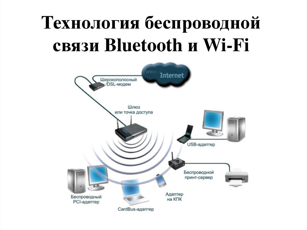 Передачей данных называется. Технологии беспроводной связи: Bluetooth. Технология беспроводной связи блютуз. Беспроводной Тип соединения. Тип беспроводного соединения WIFI.