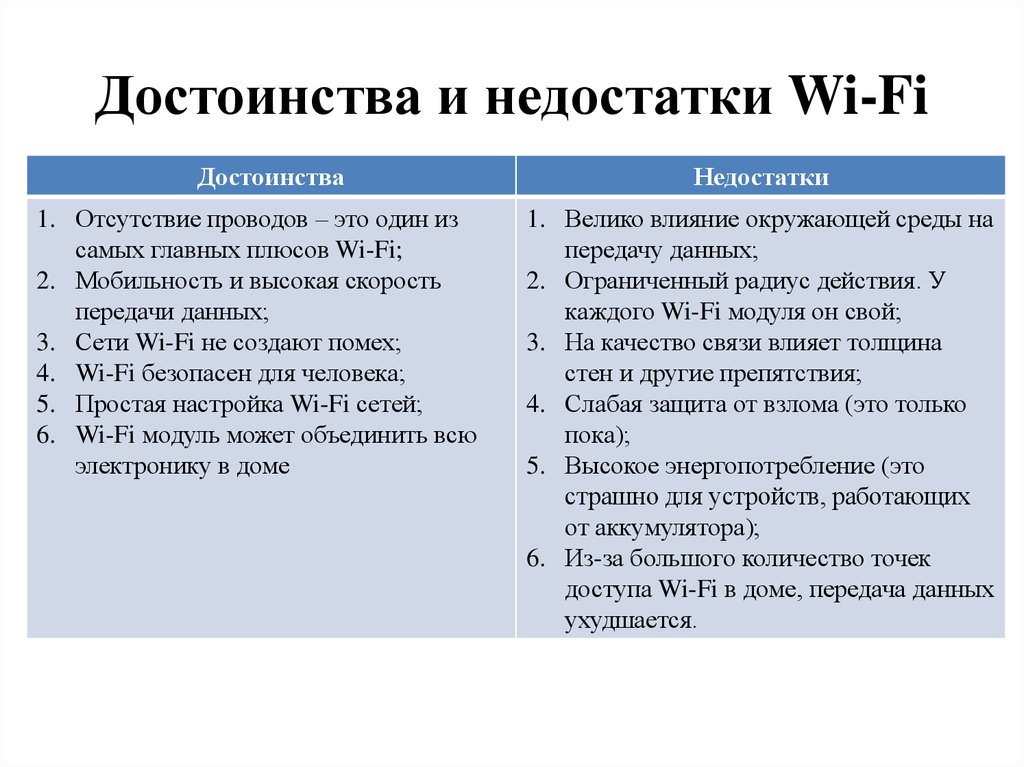 Каковы недостатки. Беспроводные сети достоинства и недостатки. Преимущества и недостатки WIFI. Достоинства и недостатки беспроводного соединения. Достоинства и недостатки проводной и беспроводной связи.