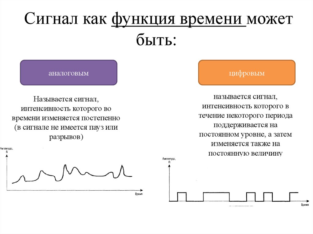 Сигнал времени. Аналоговым называют сигнал. Сигнал аналоговым если. Непрерывным называют сигнал. Непрерывным сигналом называют в информатике.