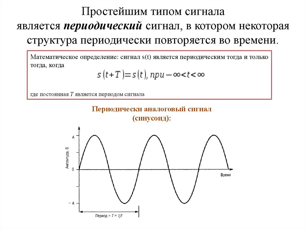 Простейшим типом сигнала является периодический сигнал, в котором некоторая структура периодически повторяется во времени.
