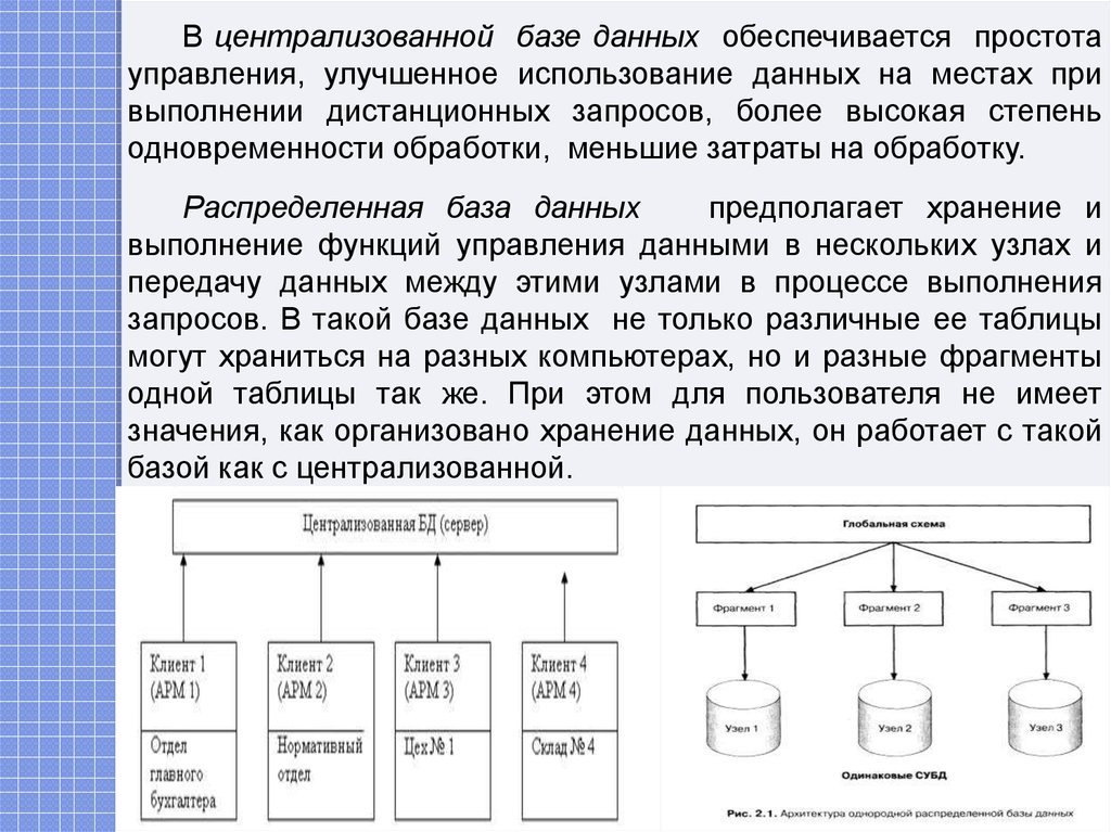 Типы субд